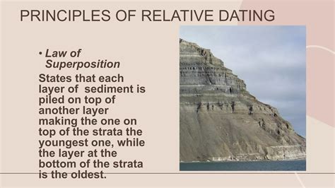 Image result for Relative Dating Vs Absolute Dating