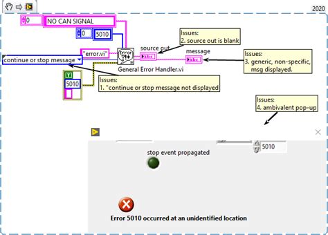 How to Fix Error of Different Types in LabVIEW 的图像结果