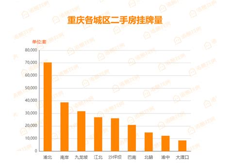 2017年4月成都各区房价排行榜,成都房价上涨锦江区房价13351元/㎡ - 房产