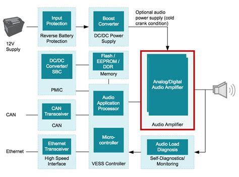 Image result for Engine Sound System