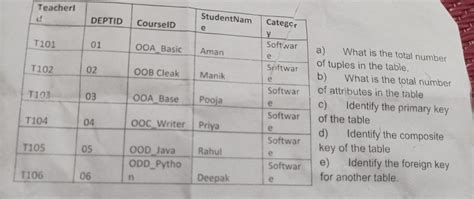 answer the following - Brainly.in