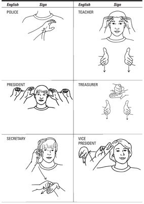 Sign Language Job Signs 的图像结果