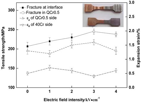 Electro-Superplastic Solid State Welding of 40Cr/QCr0.5