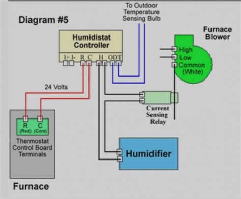 Image result for Wait 6000 Wiring Humidifier Problem