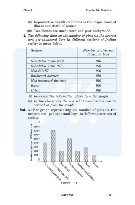 Class 9 Math Exercise 14.2 的图像结果