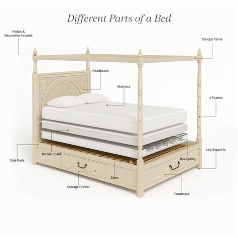 Different Parts of a Bed and Their Functions