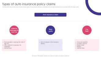 Image result for Examples of Comprehensive Auto Claims