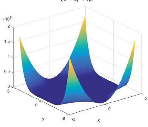 Global Optimization Algorithm Type 的图像结果