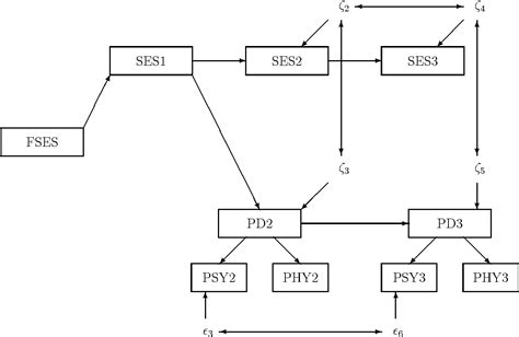 Image result for Bayesian Structural Equation Model
