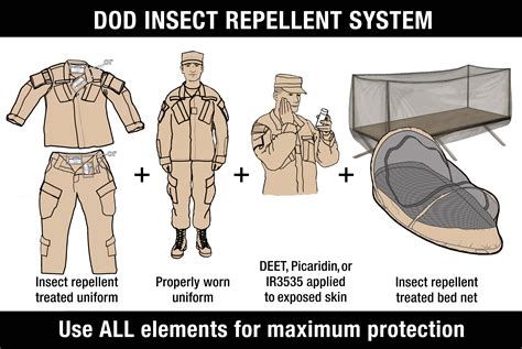 DoD Insect Repellent System - Defense Centers for Public Health - Aberdeen