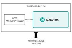 MAXQ1065 Cryptographic Controller - Analog Devices | DigiKey