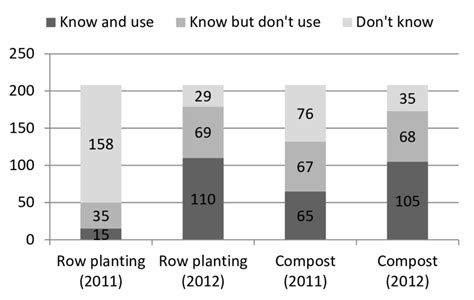 Agricultural Technology Diffusion Model 的图像结果