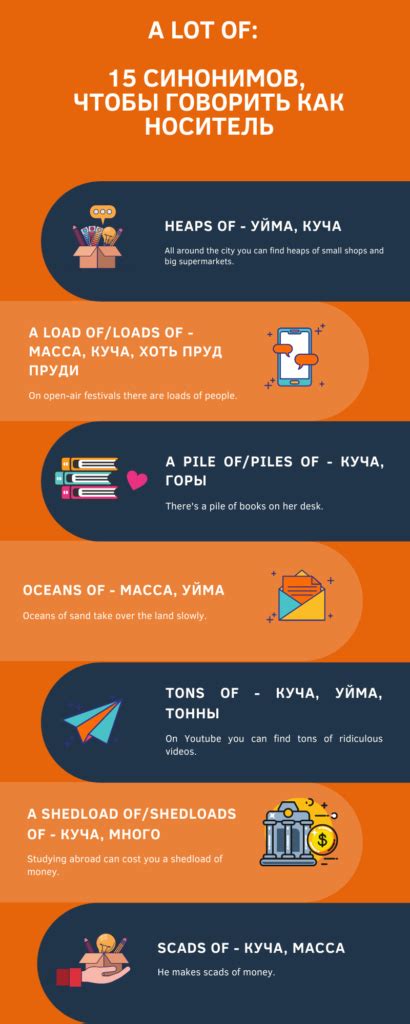A lot of: 15 синонимов, чтобы говорить как носитель + инфографика