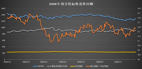 （图表）[财经·行情]国际油价5月11日显著下跌_新华社_北京_卢哲