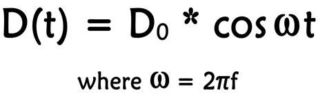Baseline Technologies : Vibration meter Delhi,vibration monitoring ...