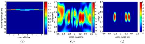 Detection of Multiple Stationary Humans Using UWB MIMO Radar