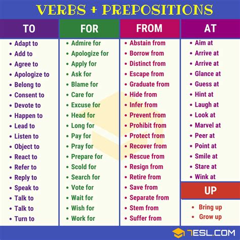Common Verb & Preposition Combinations in English - 7 E S L