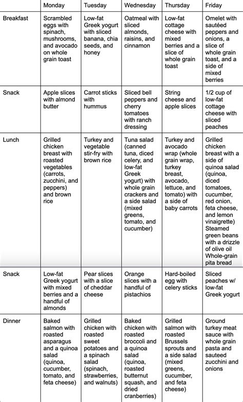 A Metabolic Syndrome Guide: Diet, Foods to Eat/Avoid + Tips | Signos