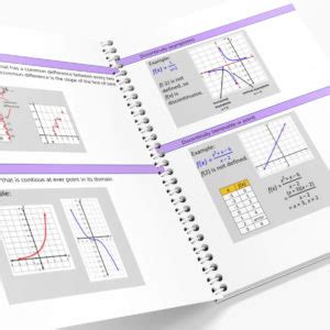 Image result for Visual Algebra