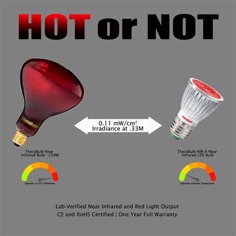 Infrared LED Bulb 的图像结果