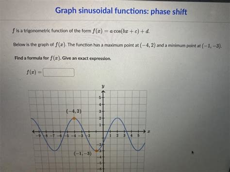 Image result for Graph Sinusoidal Functions Phase Shift