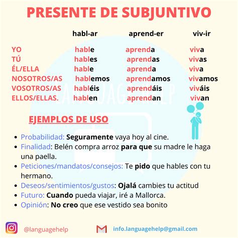 Gramática visual- Presente de subjuntivo