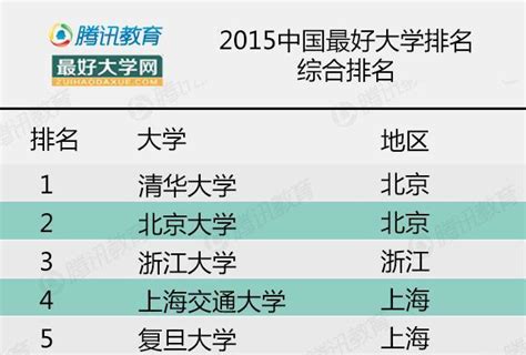中国著名大学排行_中国著名大学 中国著名大学排行榜(2)_中国排行网