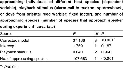 Multivariate analysis of variance Examples 的图像结果