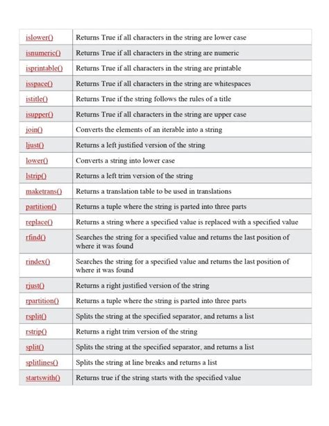 Image result for String Methods