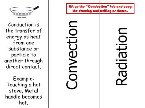 Image result for Conduction Drawing