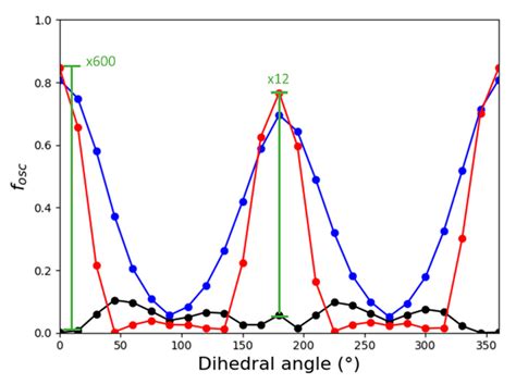 Tuning Single-Molecule Conductance by Controlled Electric Field-Induced ...