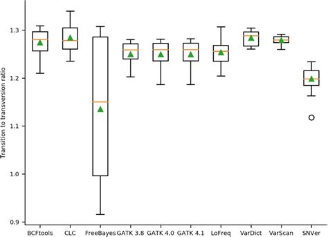Image result for CLC Main Workbench Reviews