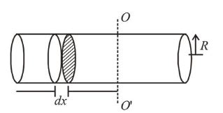 Moment of inertia of a cylinder of mass M, length L and radius R about