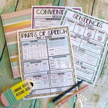 Image result for Language Skills Quick Reference Guide