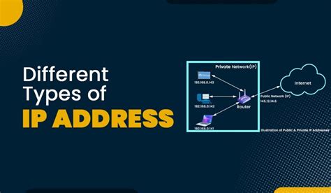 Image result for IP Address Sections