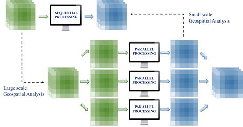 Image result for High Performance Parallel Computing