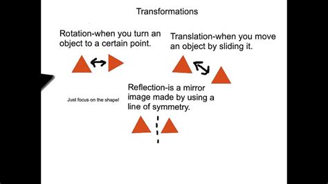 Image result for Transformation Mathematics