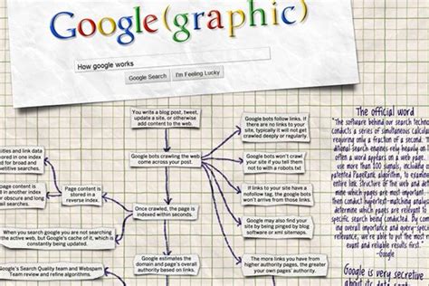 Balloon Ideas: Amazing SEO Infographics to Educate your Staff and Clients