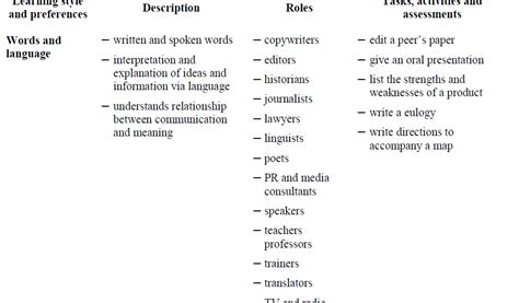 Multiple Intelligences 的图像结果