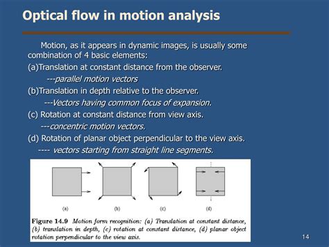 Optical Flow Analysis 的图像结果