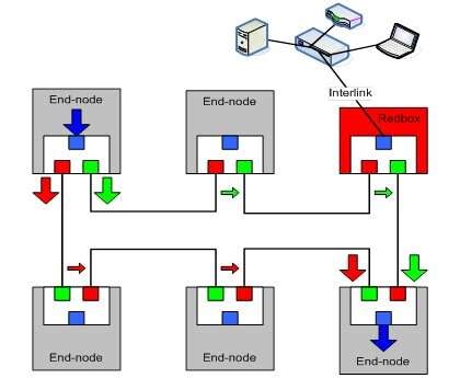 FPGA-based Ethernet switches for real-time applications - EE Times