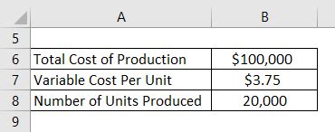 Image result for Total Fixed Cost Formula