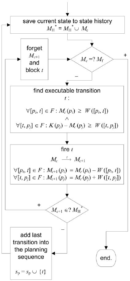Image result for Inference Process