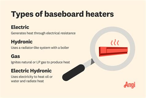 Electric Hydronic vs. Electric Baseboard Heater: Which Is Better? | Angi