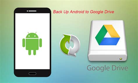 Image result for Auto Backup Android