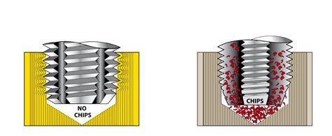 Image result for Forming Tap Process