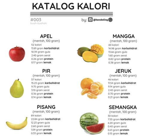 Pemakanan Vegetarian Diet: Kira Kalori untuk Kesehatan Penuh Gizi