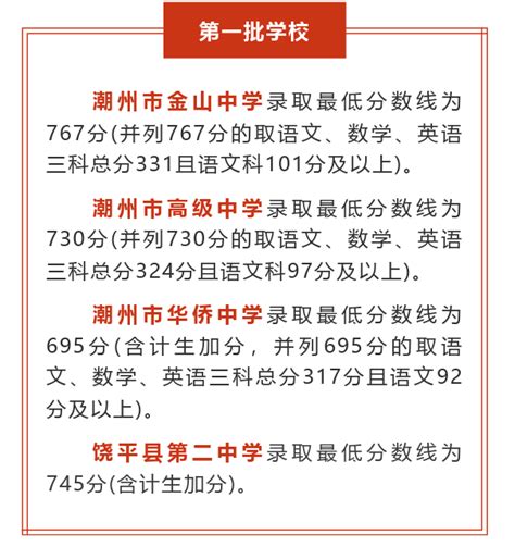 2022年广东潮州中考普高录取分数线公布_2022中考分数线_中考网
