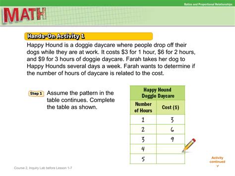 Image result for Lab Rate