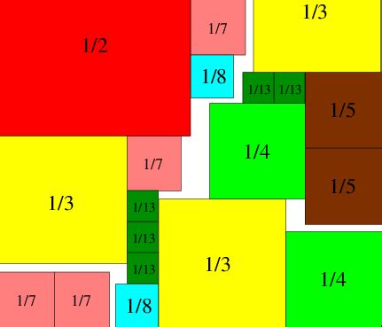 Image result for Greedy Algorithm for Optimal Box Packing